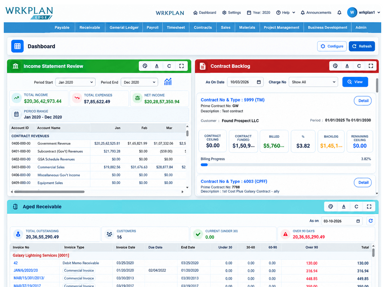 WrkPlanEDGE Dashboard